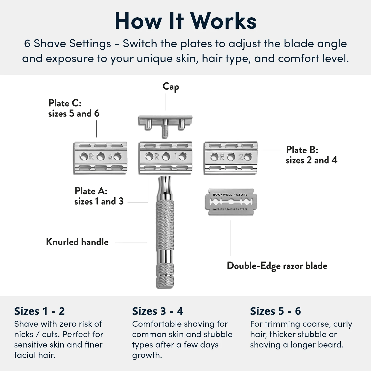 Rockwell 6C With Shave Cream and Synthetic Shave Brush - Image 8